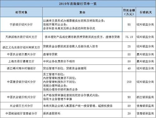 海南南海金融研究院指出，監(jiān)管處罰事由緊扣階段性政策重點，政策引導方向需關注?；?017年監(jiān)管風暴的全面排查，銀監(jiān)會《2018年整治銀行業(yè)市場亂象的工作要點》明確了8大項22小項的具體監(jiān)管推動要點。