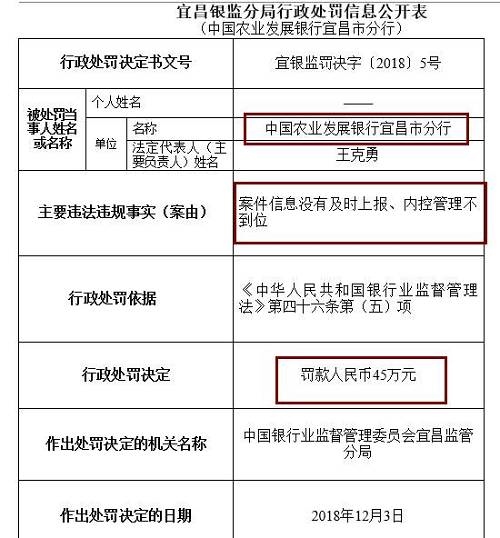 此外，崇左銀監(jiān)分局去年末公布行政處罰信息公開表也顯示，廣西崇左桂南農村商業(yè)銀行因內控管理不到位，未及時發(fā)現(xiàn)并糾正員工違法違規(guī)行為，被罰款50萬元，責任人李文雄取消高級管理人員任職資格5年，王盛雄被給予警告。