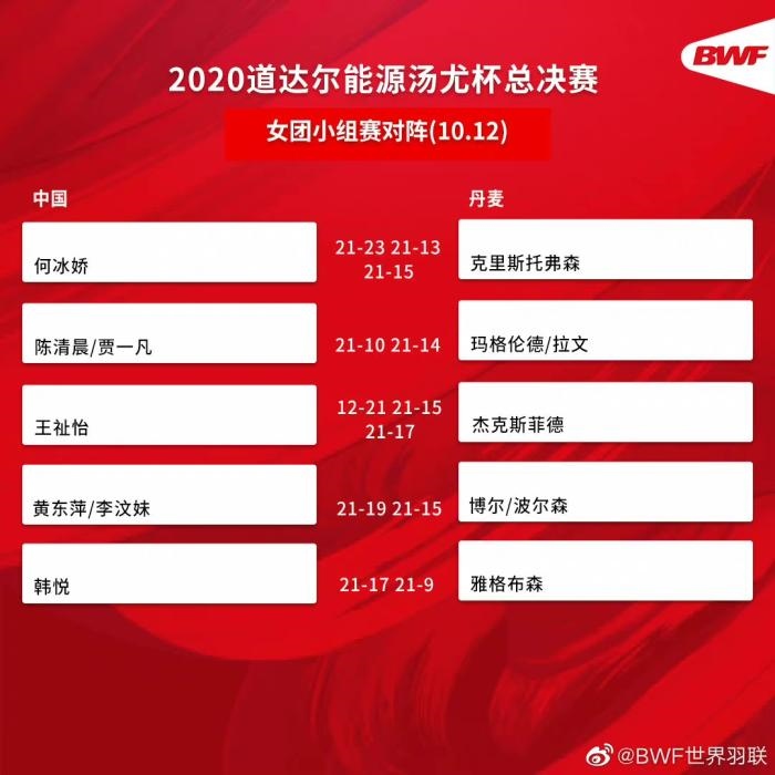 圖片來源：世界羽聯(lián)官博。
