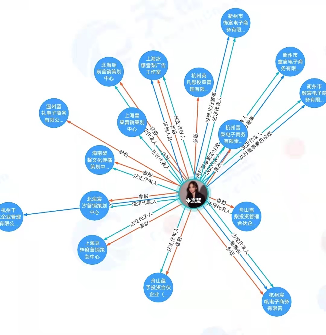 “雪梨”商業(yè)版圖。