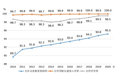 圖片來源：國家統(tǒng)計局網站。