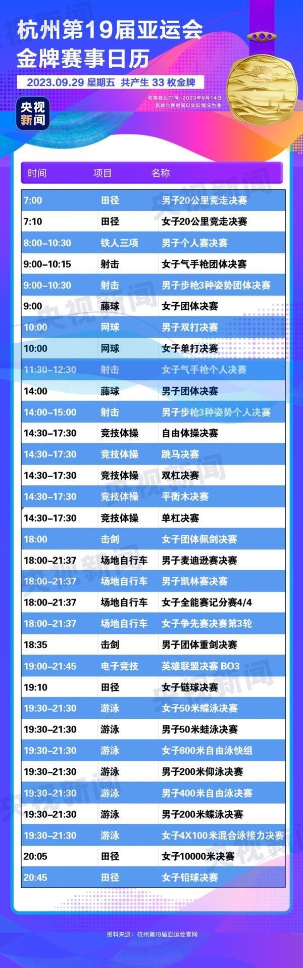 杭州亞運(yùn)會(huì)精彩賽事別錯(cuò)過！快收藏這份金牌觀賽日歷