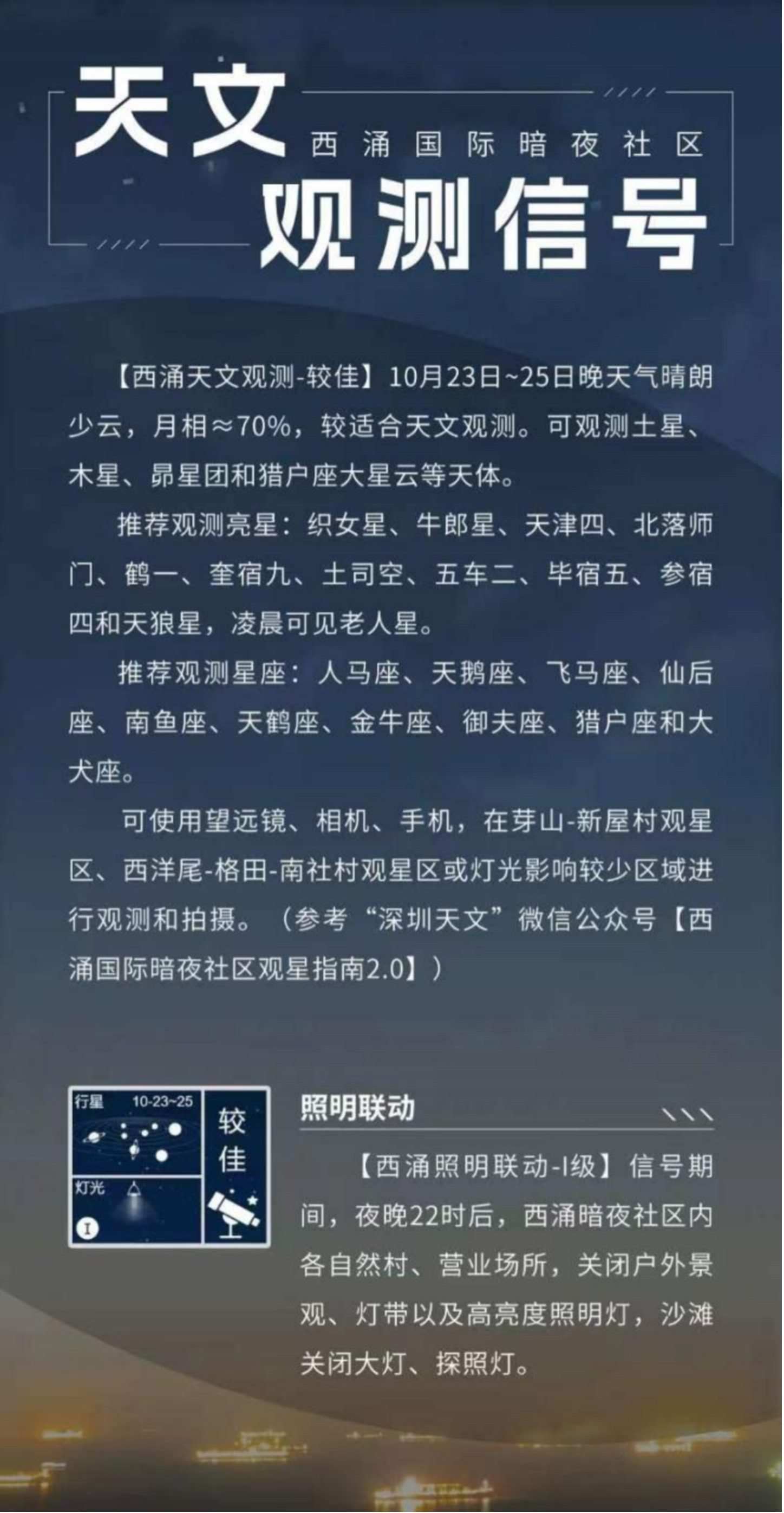 天文觀測(cè)信號(hào)界面。