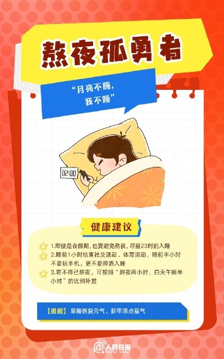 春節(jié)人設(shè)圖鑒，哪一個是你？