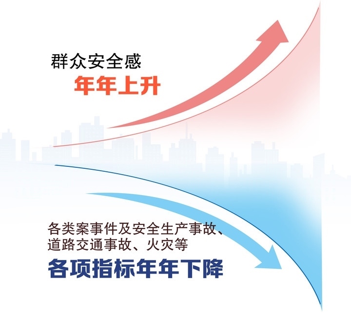 兩條曲線印證20年平安浙江建設之路