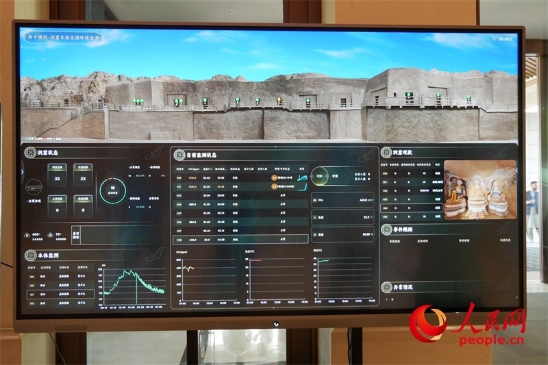 2024·石窟寺保護(hù)國(guó)際論壇召開當(dāng)日西千佛洞的實(shí)時(shí)監(jiān)測(cè)情況。人民網(wǎng)記者 韋衍行攝