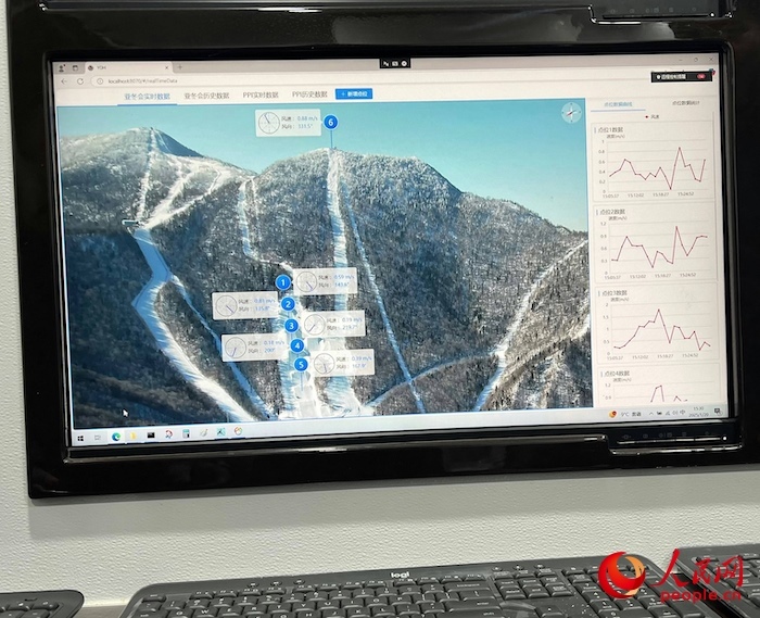 激光測風(fēng)雷達(dá)的實(shí)時(shí)監(jiān)測數(shù)據(jù)。人民網(wǎng) 高清揚(yáng)攝