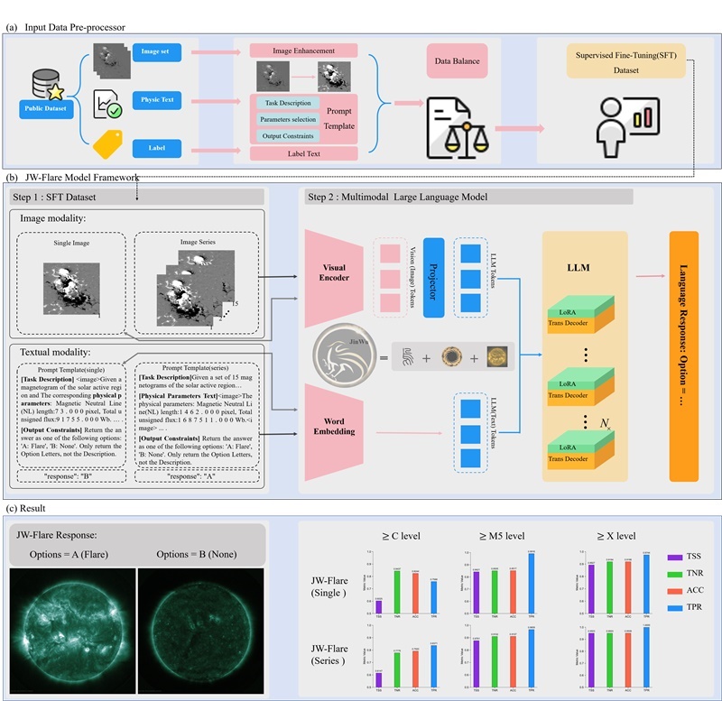 金烏網(wǎng)絡結構圖。阿里云供圖